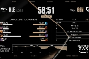 阿芙：倆隊(duì)全在極致操作 duro真的太猛了 hle有點(diǎn)可惜啊