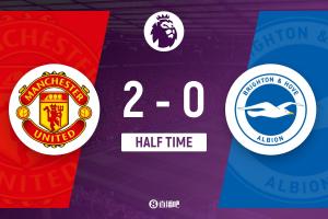 半場-曼聯暫2-0布萊頓 胖虎傳射庫尼亞紅魔首球裁判判罰引爭議