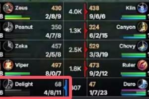 純純的輔助差距！Delight波比毫無作用，逛街又亂送，打出4-8-11的尷尬戰(zhàn)績