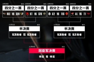 GEN率先晉級(jí)半決賽！下一輪將面對(duì)同半?yún)^(qū)KT與CFO勝者