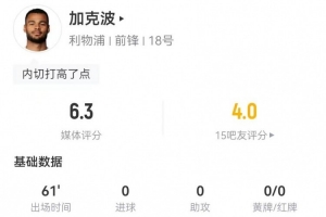 加克波本場(chǎng)1射0正+2關(guān)鍵傳球 2對(duì)抗0成功+1被過(guò) 獲評(píng)6.3分