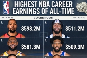 喬治5.169億薪資歷史第5？阿里納斯：他一直在拿那些超級(jí)爛合同