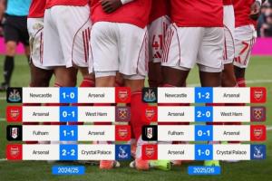 多拿10分！阿森納英超連斬紐卡鐵錘等4隊，上賽季面對他們全失分