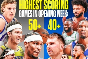 得分盛宴！新賽季開賽僅一周 聯(lián)盟已有13人砍下40+&4人50+
