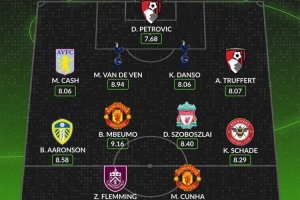 whoscored本輪英超最佳陣：庫尼亞、姆伯莫領(lǐng)銜，索博、沙德在列