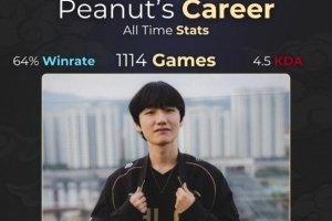 外媒統(tǒng)計Peanut職業(yè)生涯勝率：共計1114場比賽 勝率達(dá)64%