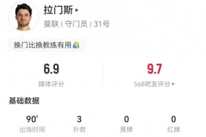 拉門斯本場數(shù)據(jù)：3次撲救+丟2球，34次長傳、11成功 獲評6.9分