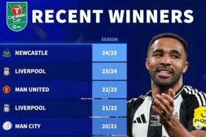 德轉(zhuǎn)列近10年聯(lián)賽杯冠軍：曼城6年5冠+4連冠，曼聯(lián)利物浦各2冠