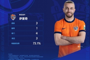 3射1傳助海牛逆轉(zhuǎn)國安，官方：薩里奇當(dāng)選中超第28輪最佳球員