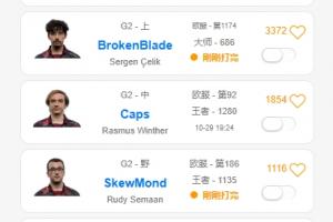 今天沒有訓(xùn)練賽打？G2今日全員在峽谷之巔瘋狂排位