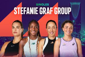 WTA年終總決賽抽簽：薩巴倫卡、高芙同組，斯瓦泰克 萊巴金娜同組