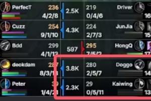 完全被打爆了！CFO下路雙人組首局被打成2-10-18