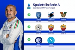 經(jīng)驗(yàn)豐富！尤文圖斯是斯帕萊蒂執(zhí)教的第8支意甲球隊(duì)，羅馬二進(jìn)宮