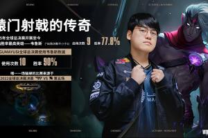 轅門射戟的傳奇！Gumayusi全球總決賽使用韋魯斯勝率高達(dá)90%