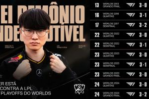 就在今天？不死魔王，F(xiàn)aker在全球總決賽BO5中對(duì)陣LPL未嘗一敗