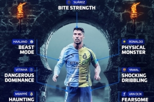 德轉(zhuǎn)萬圣節(jié)最可怕球員：蘇牙咬合力、C羅身體素質(zhì)、梅西殺手本能