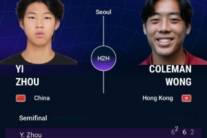 賽中落淚！周意苦戰(zhàn)三盤不敵黃澤林，無緣ATP首爾挑戰(zhàn)賽決賽