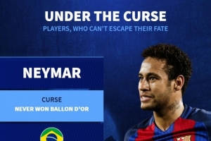 德轉(zhuǎn)盤點(diǎn)“受詛咒”球員：內(nèi)馬爾無(wú)緣金球獎(jiǎng)、姆巴佩未問(wèn)鼎歐冠