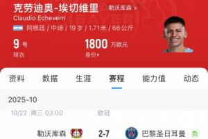 踢強(qiáng)隊(duì)才讓上？19歲埃切維里對(duì)陣巴黎拜仁都首發(fā)，藥廠2場(chǎng)丟10球