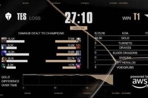 王多多：TES做自己吧 藍色的陣容至少讓我們看到combo 加油