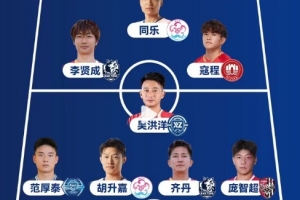 蘇超聯(lián)賽最佳陣容：滕帥、高馳領銜鋒線