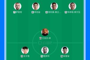 海牛保級關(guān)鍵戰(zhàn)！青島海牛vs武漢三鎮(zhèn)首發(fā)：五外援PK四外援！