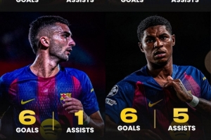 巴薩進(jìn)攻端球員本賽季數(shù)據(jù)：拉什福德6球5助、亞馬爾4球5助