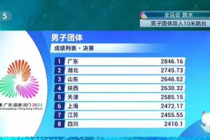 全運(yùn)會男子跳水團(tuán)體賽：廣東隊奪金 湖北隊銀牌山東隊銅牌