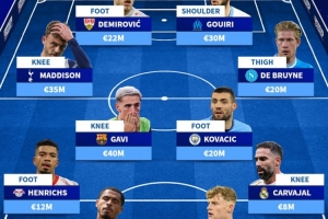 因傷缺席今年剩余比賽陣容：德布勞內(nèi)、加維、卡瓦哈爾在列