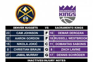 小薩VS約基奇 噴火龍對決！威少任首發(fā)大前戰(zhàn)舊主 直接對位戈登！