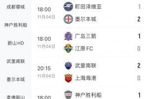 中超爭冠隊均輸球！海港、申花亞冠均輸球，退出爭冠的蓉城取1分