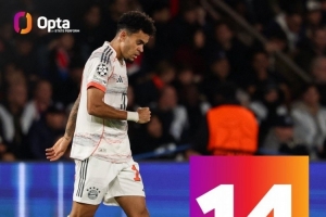 迪亞斯在歐冠比賽中打進14球，并列哥倫比亞球員最多