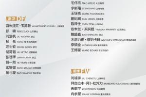 最強(qiáng)陣！國(guó)足U22熊貓杯名單：王鈺棟領(lǐng)銜，王博豪、依木蘭入選