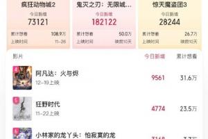 《鬼滅：無(wú)限城篇》登頂想看榜！一刀未剪期待拉滿(mǎn)