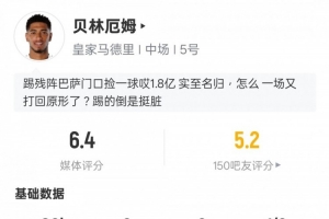貝林厄姆本場(chǎng)數(shù)據(jù)：1錯(cuò)失進(jìn)球機(jī)會(huì)+1關(guān)鍵傳球2攔截2搶斷，評(píng)分6.4