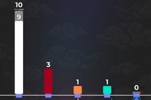 LTA：哥們針對(duì)誰(shuí)呢？！外媒發(fā)布各賽區(qū)冠軍統(tǒng)計(jì)：LCK10次，僅LTA一賽區(qū)未奪冠