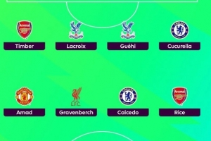 希勒評英超第10輪最佳陣：哈蘭德、赫拉芬貝赫、凱塞多、賴斯在列