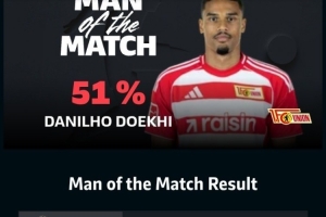 梅開(kāi)二度！多基當(dāng)選柏林聯(lián)合2-2拜仁一役全場(chǎng)最佳