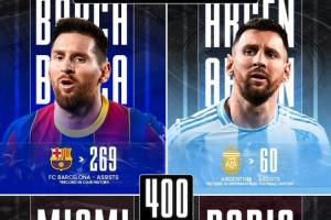 里程碑！梅西生涯400助分布：巴薩269+阿根廷60+邁阿密37+巴黎34