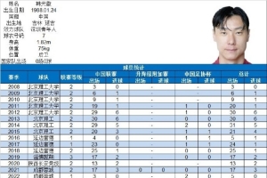 322場39球！博主：37歲深圳青年人球員韓光徽宣布退役