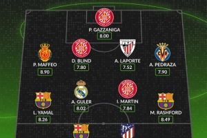 WhoScored西甲第12輪最佳陣：萊萬、拉什福德、阿爾瓦雷斯在列