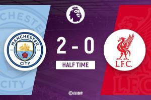 半場-曼城2-0利物浦 哈蘭德頭球破門+失點岡薩雷斯遠射建功