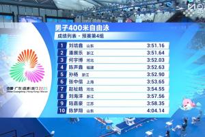 全運(yùn)會(huì)400米自由泳預(yù)賽：潘展樂小組第2，孫楊小組第5