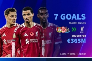 利物浦今夏近4億砸維爾茨、?；倏恕⒁了_克共7球，迪亞斯已11球