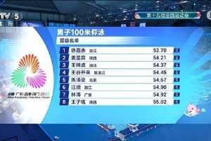 全運會男子100米仰泳半決賽：徐嘉余第一、汪順第六晉級決賽