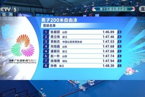 全運會男子200米自由泳半決賽：張展碩第一、潘展樂第四晉級決賽