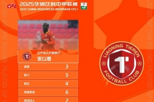 上演帽子戲法，遼寧鐵人球員安以恩當(dāng)選中甲第30輪最佳球員
