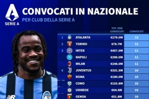 意甲被國(guó)家隊(duì)征召人數(shù)榜：亞特蘭大13人最多，國(guó)米、米蘭11人