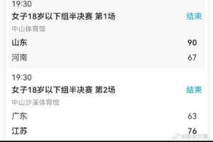 全運(yùn)會(huì)U18女籃第7日綜述：山東江蘇會(huì)師決賽 湖北四川挺進(jìn)六強(qiáng)