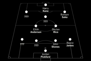 TA：英格蘭隊世界杯7個首發(fā)位置已確定 貝林、帕爾默、福登爭主力